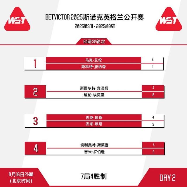 兰公开赛凌, net