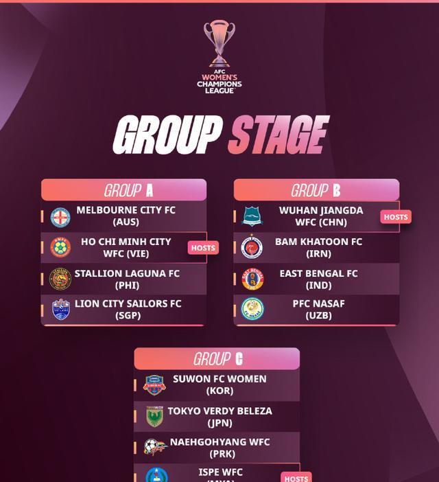 个小组, 这是一个强