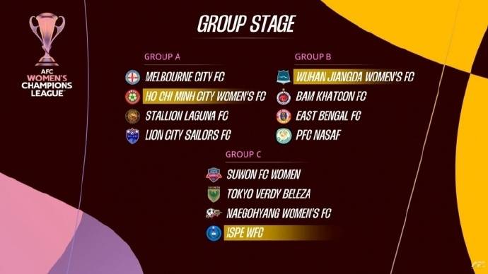 缅甸曼德勒, 墨尔本城, 亚冠卫冕冠