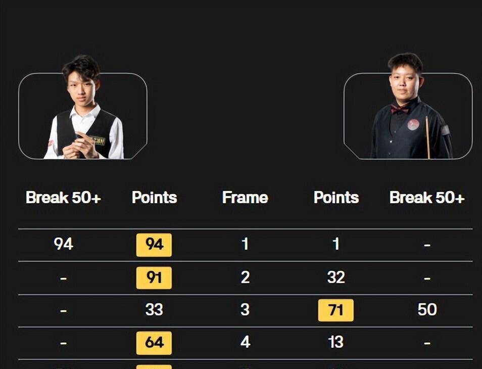 align, 经验丰富的, 比对外作战 align, 经验丰富的, 比对外作战
