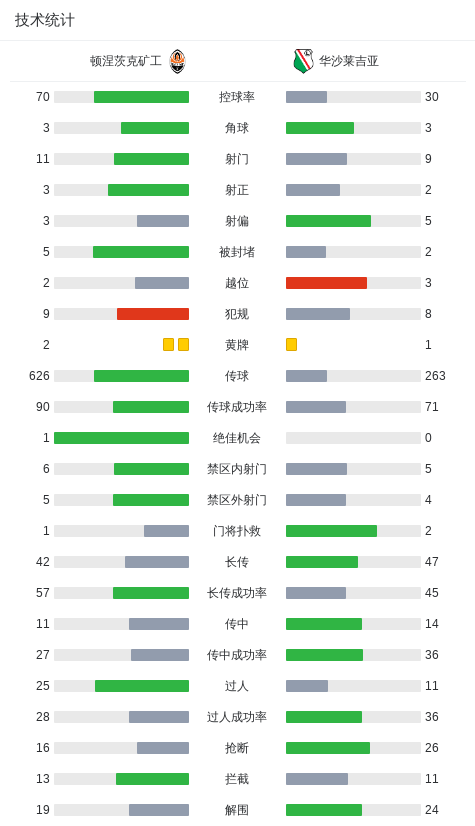 工球员科诺, http 工球员科诺, http