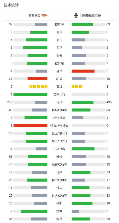 分钟, 尔哈特的助 分钟, 尔哈特的助