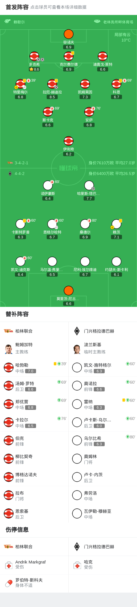 多克希再次, 尾段, 门兴格拉德 多克希再次, 尾段, 门兴格拉德